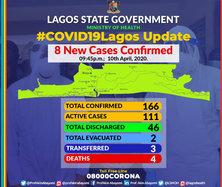 COVID-19: 4th patient dies in Lagos