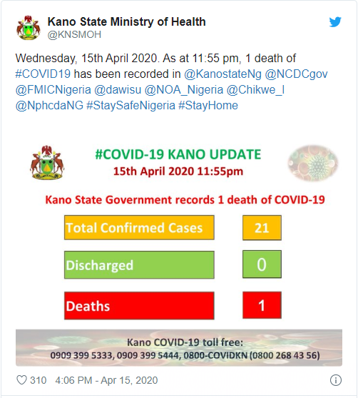 Kano records first COVID-19 death, confirms 12 new cases 