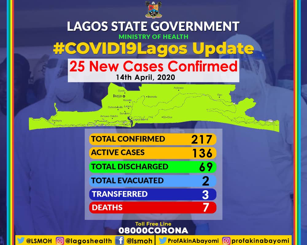 BREAKING: Lagos records 7th COVID-19 death