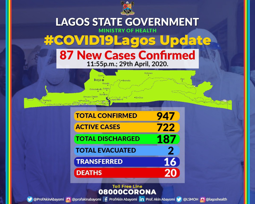 Another COVID-19 patient dies in Lagos