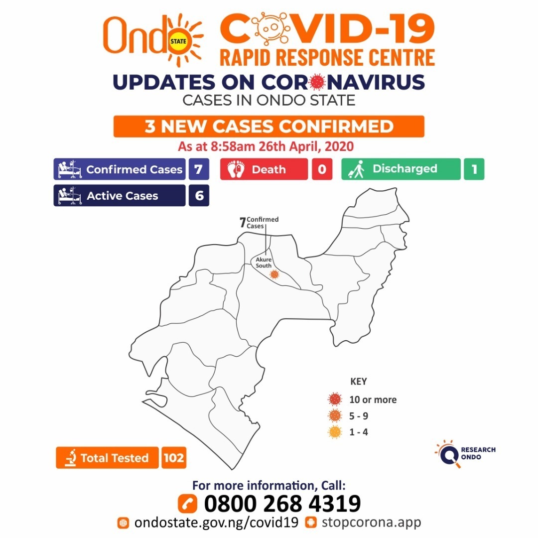 COVID-19: 3 new cases confirmed in Ondo