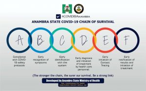 Anambra Govt. trains private health workers on management of COVID-19