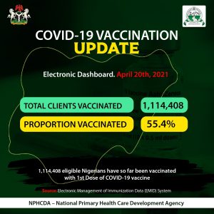 NPHCDA utilises 55.4% doses of COVID-19 vaccines received in Nigeria